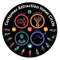 Customer Attraction Inner Circle